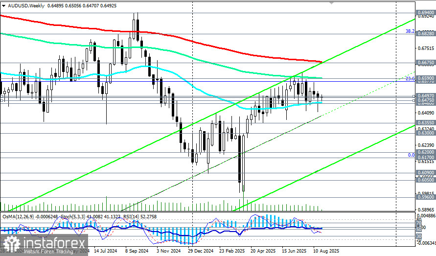 AUD/USD: торговые сценарии на 26.08.2025