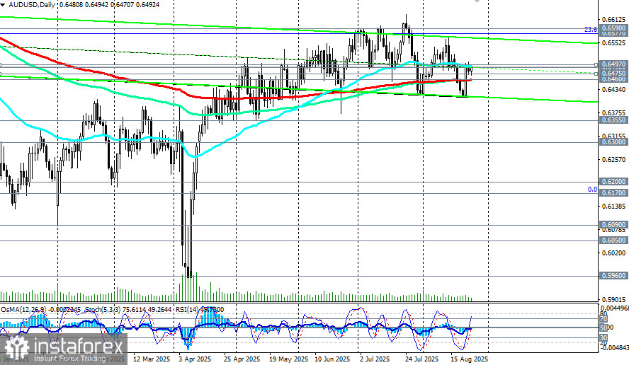 AUD/USD: торговые сценарии на 26.08.2025