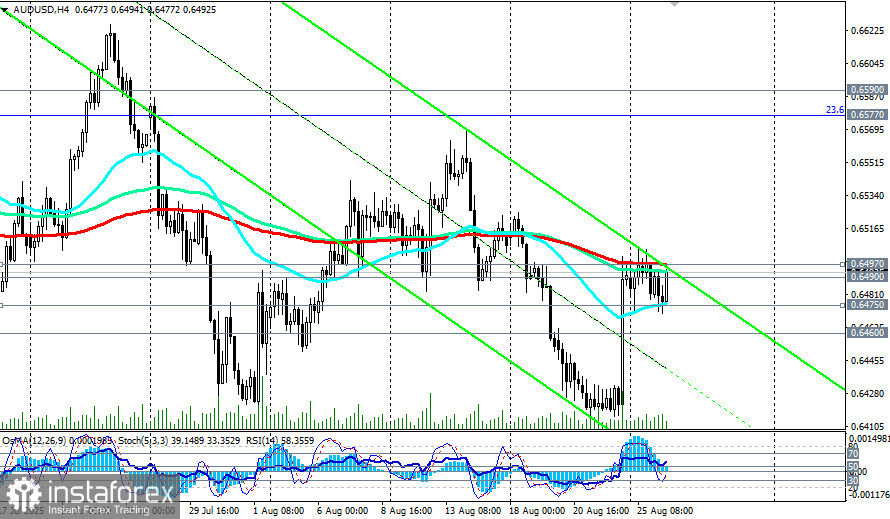 AUD/USD: торговые сценарии на 26.08.2025