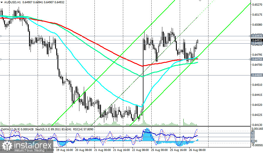 AUD/USD: торговые сценарии на 26.08.2025