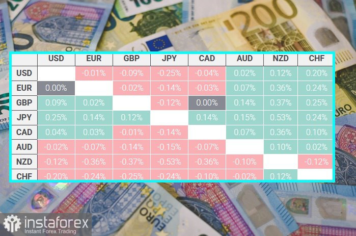 EUR/JPY. Анализ цен. Прогноз. Текущая ситуация благоприятствует быкам