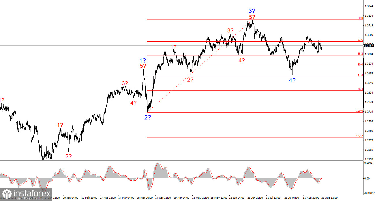 Анализ GBP/USD. 26 августа. Медленный разворот британца