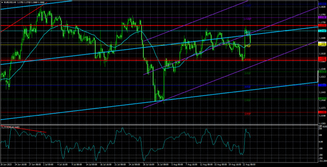 https://forex-images.ifxdb.com/userfiles/20250826/appsimage_analytics68acfad58d460.jpg
