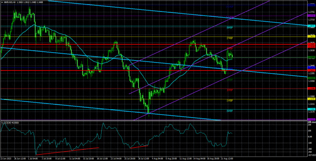 https://forex-images.ifxdb.com/userfiles/20250826/appsimage_analytics68acfb274b988.jpg