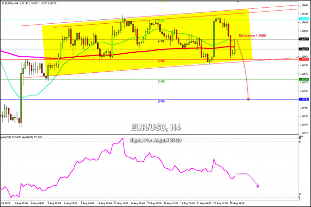 https://forex-images.ifxdb.com/userfiles/20250826/appsimage_analytics68ad3695c55c0.jpg