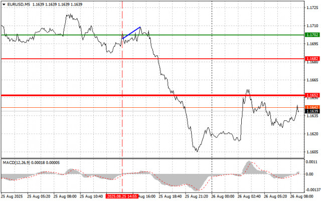 https://forex-images.ifxdb.com/userfiles/20250826/appsimage_analytics68ad4f0ce1a45.jpg