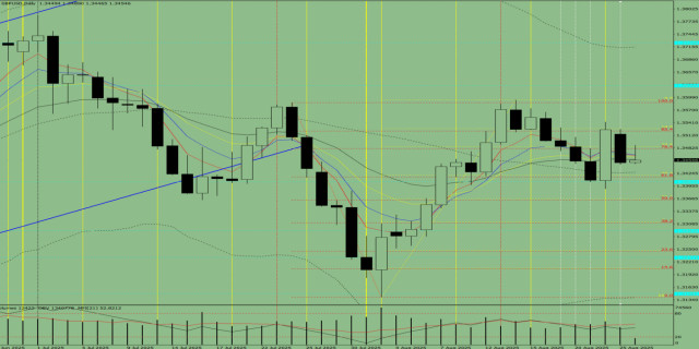 https://forex-images.ifxdb.com/userfiles/20250826/appsimage_analytics68ad50f521d6c.jpg