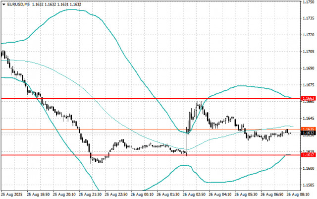 https://forex-images.ifxdb.com/userfiles/20250826/appsimage_analytics68ad53659edda.jpg
