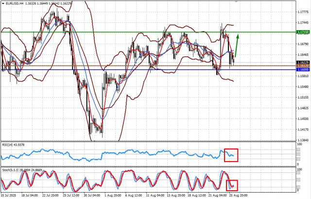 https://forex-images.ifxdb.com/userfiles/20250826/appsimage_analytics68ad5f2fb54fa.jpg