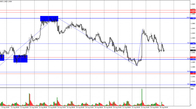 https://forex-images.ifxdb.com/userfiles/20250826/appsimage_analytics68ad63f81e5ee.jpg