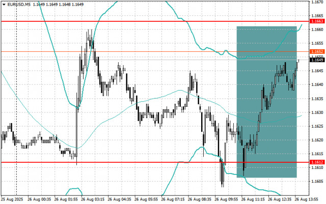https://forex-images.ifxdb.com/userfiles/20250826/appsimage_analytics68ad9a12d5e8d.jpg
