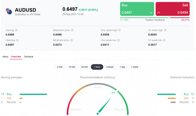 https://forex-images.ifxdb.com/userfiles/20250826/appsimage_analytics68ada6d9db951.jpg