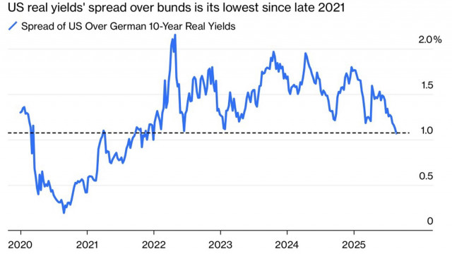 https://forex-images.ifxdb.com/userfiles/20250826/appsimage_analytics68adba6f5263d.jpg