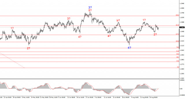 https://forex-images.ifxdb.com/userfiles/20250826/appsimage_analytics68adbb6b43b37.jpg