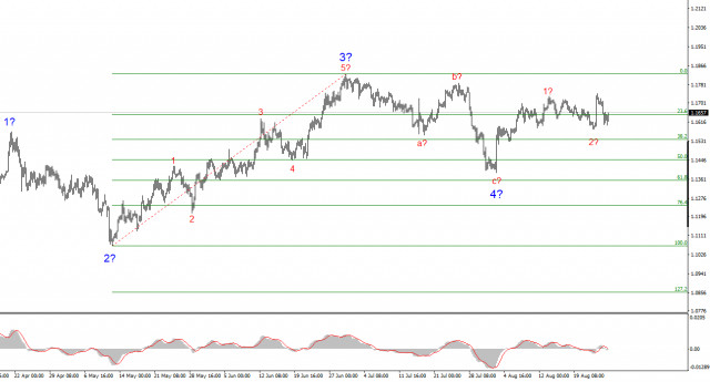 https://forex-images.ifxdb.com/userfiles/20250826/appsimage_analytics68adc61147286.jpg