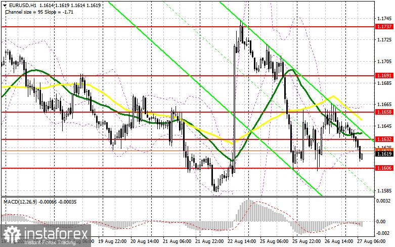 EUR/USD: план на европейскую сессию 27 августа. Commitment of Traders COT-отчеты (разбор вчерашних сделок). Давление на евро вернулось
