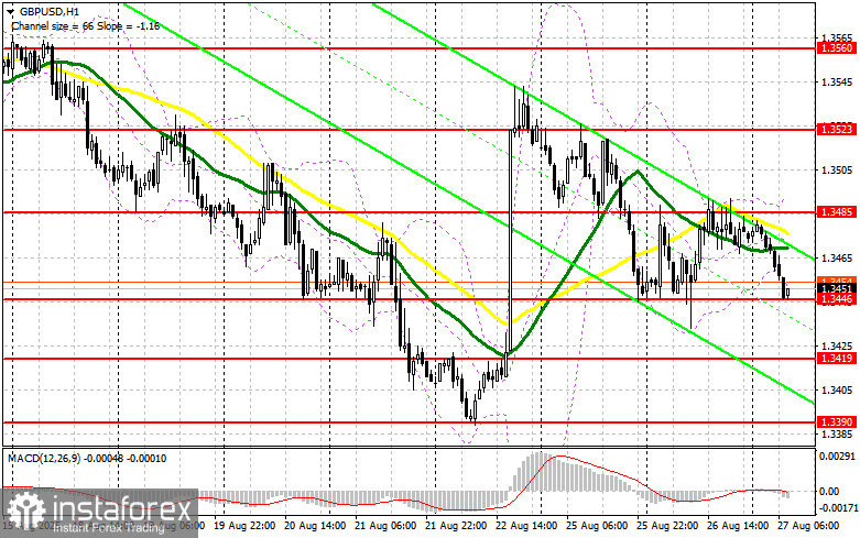 GBP/USD: план на европейскую сессию 27 августа. Commitment of Traders COT отчеты (разбор вчерашних сделок). Фунт растерял все преимущество