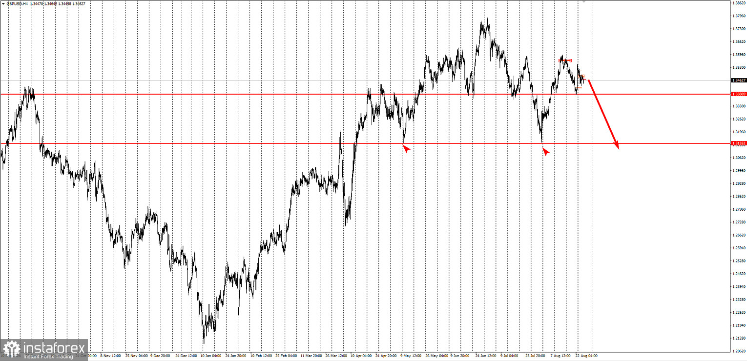Торговая идея по GBP/USD на понижение