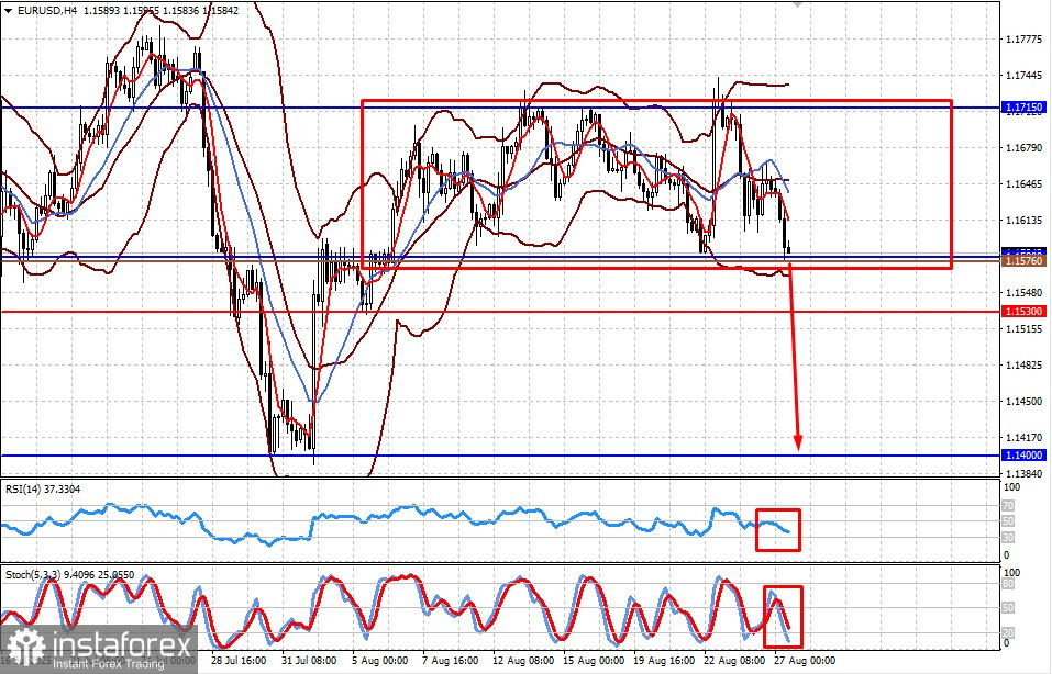 EUR/USD. Проблемы ЕС тянут евровалюту вниз