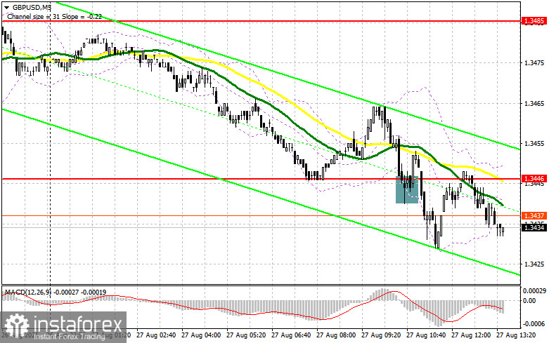 GBP/USD: план на американскую сессию 27 августа (разбор утренних сделок). Давление на фунт только возросло
