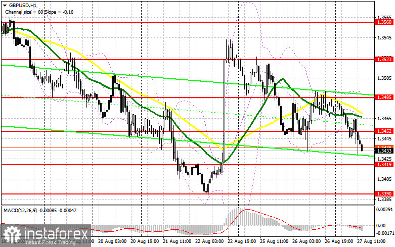 GBP/USD: план на американскую сессию 27 августа (разбор утренних сделок). Давление на фунт только возросло