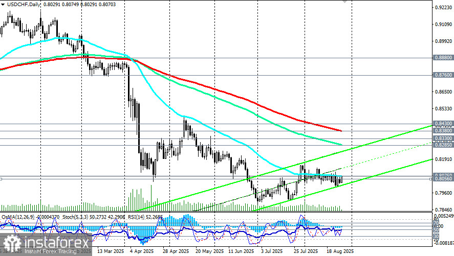 USD/CHF: сценарии динамики на 27.08.2025
