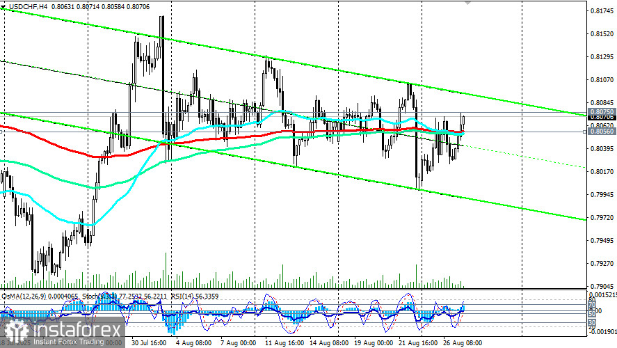 USD/CHF: сценарии динамики на 27.08.2025