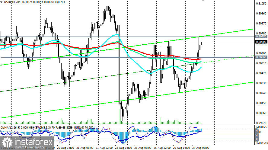 USD/CHF: сценарии динамики на 27.08.2025