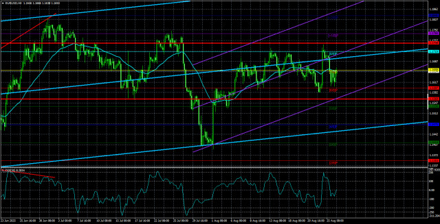https://forex-images.ifxdb.com/userfiles/20250827/appsimage_analytics68ae4cc75d531.jpg