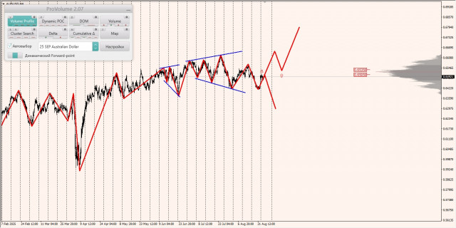 https://forex-images.ifxdb.com/userfiles/20250827/appsimage_analytics68ae7a3d161f4.jpg