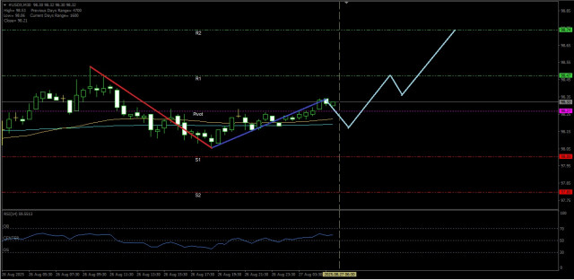 https://forex-images.ifxdb.com/userfiles/20250827/appsimage_analytics68ae7ece77527.jpg