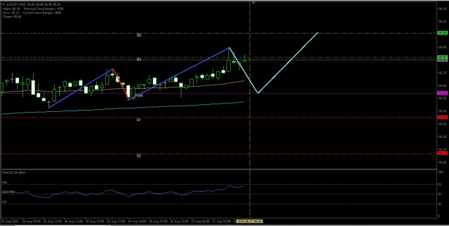 https://forex-images.ifxdb.com/userfiles/20250827/appsimage_analytics68ae7f1eeb72c.jpg