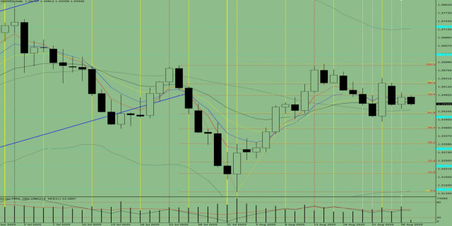 https://forex-images.ifxdb.com/userfiles/20250827/appsimage_analytics68ae9fd7c1e93.jpg
