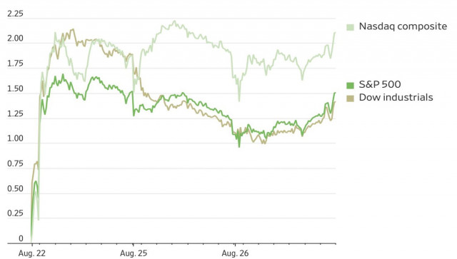 https://forex-images.ifxdb.com/userfiles/20250827/appsimage_analytics68aea1f82edad.jpg
