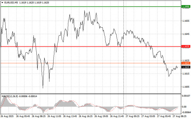 https://forex-images.ifxdb.com/userfiles/20250827/appsimage_analytics68aea51561758.jpg