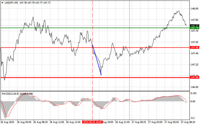 https://forex-images.ifxdb.com/userfiles/20250827/appsimage_analytics68aea577e58f3.jpg