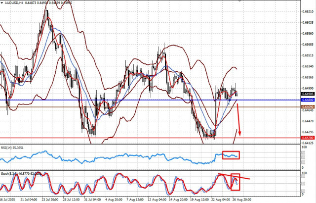 https://forex-images.ifxdb.com/userfiles/20250827/appsimage_analytics68aeb05b7927d.jpg