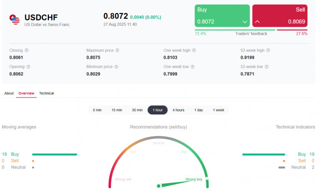 https://forex-images.ifxdb.com/userfiles/20250827/appsimage_analytics68aee1a2cefdb.jpg