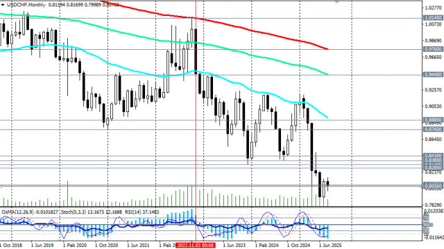https://forex-images.ifxdb.com/userfiles/20250827/appsimage_analytics68aeeb12cfbf5.jpg