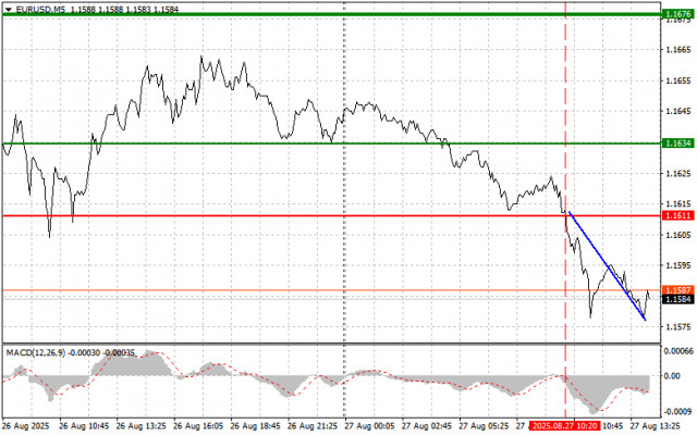 https://forex-images.ifxdb.com/userfiles/20250827/appsimage_analytics68aeeffa2ce0c.jpg