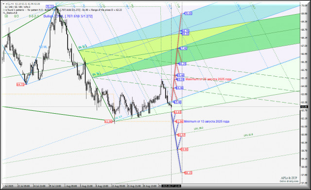 https://forex-images.ifxdb.com/userfiles/20250827/appsimage_analytics68aef56575c42.jpg