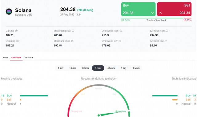 https://forex-images.ifxdb.com/userfiles/20250827/appsimage_analytics68aef99905a65.jpg