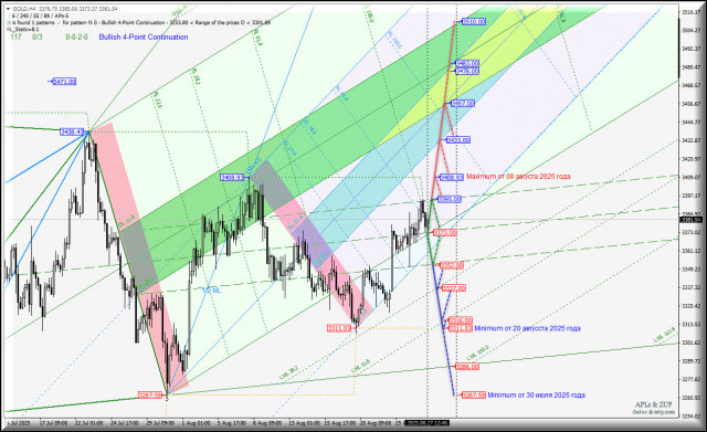 https://forex-images.ifxdb.com/userfiles/20250827/appsimage_analytics68aefe6f6016d.jpg