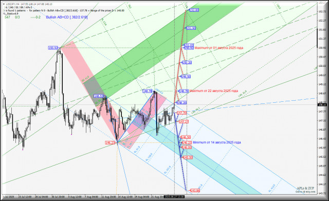 https://forex-images.ifxdb.com/userfiles/20250827/appsimage_analytics68af0c092437a.jpg