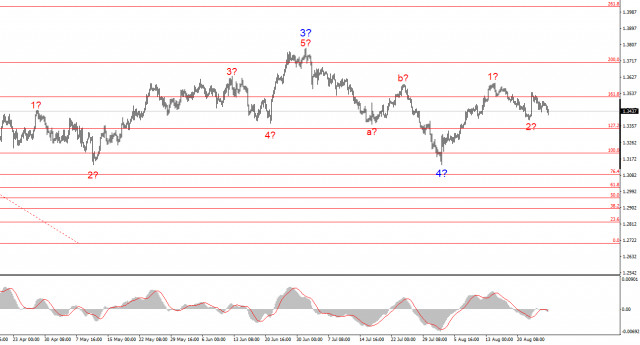 https://forex-images.ifxdb.com/userfiles/20250827/appsimage_analytics68af0de48c100.jpg