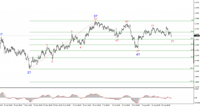 https://forex-images.ifxdb.com/userfiles/20250827/appsimage_analytics68af194010dd7.jpg