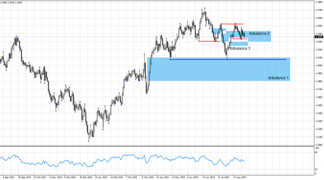 https://forex-images.ifxdb.com/userfiles/20250827/appsimage_analytics68af1ca39de09.jpg