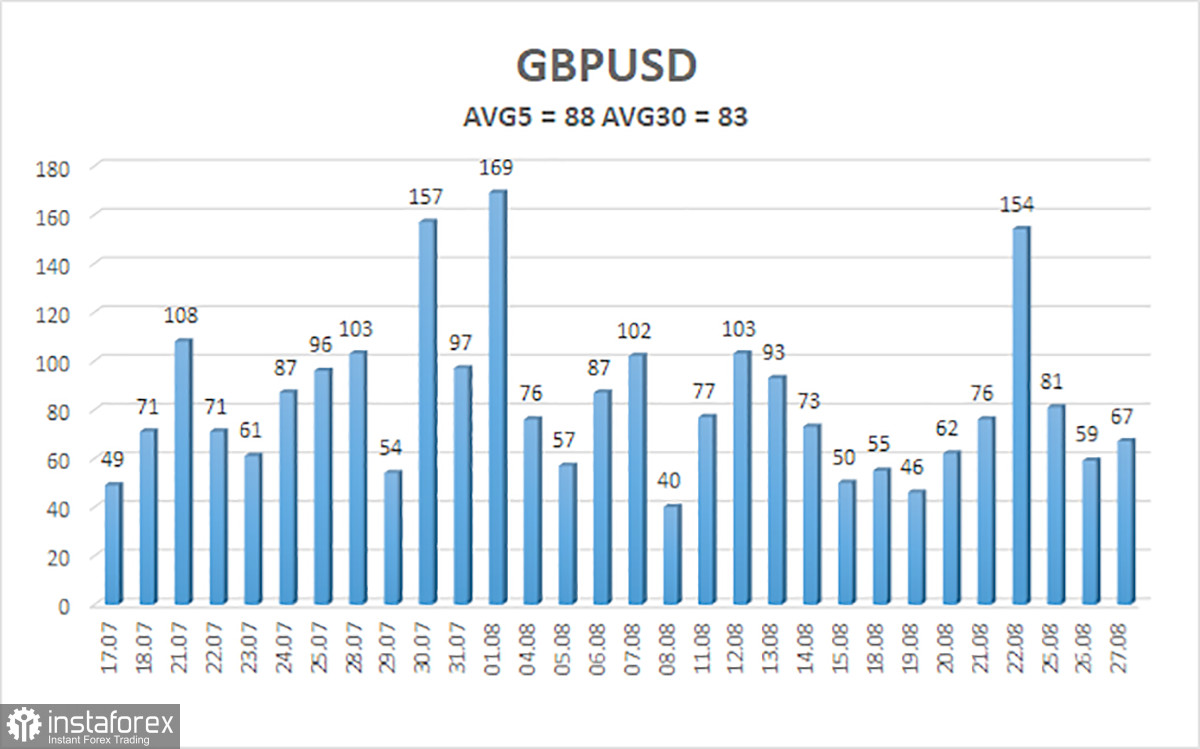 Обзор пары GBP/USD. 28 августа. Что творит Трамп? Развеваем мифы.
