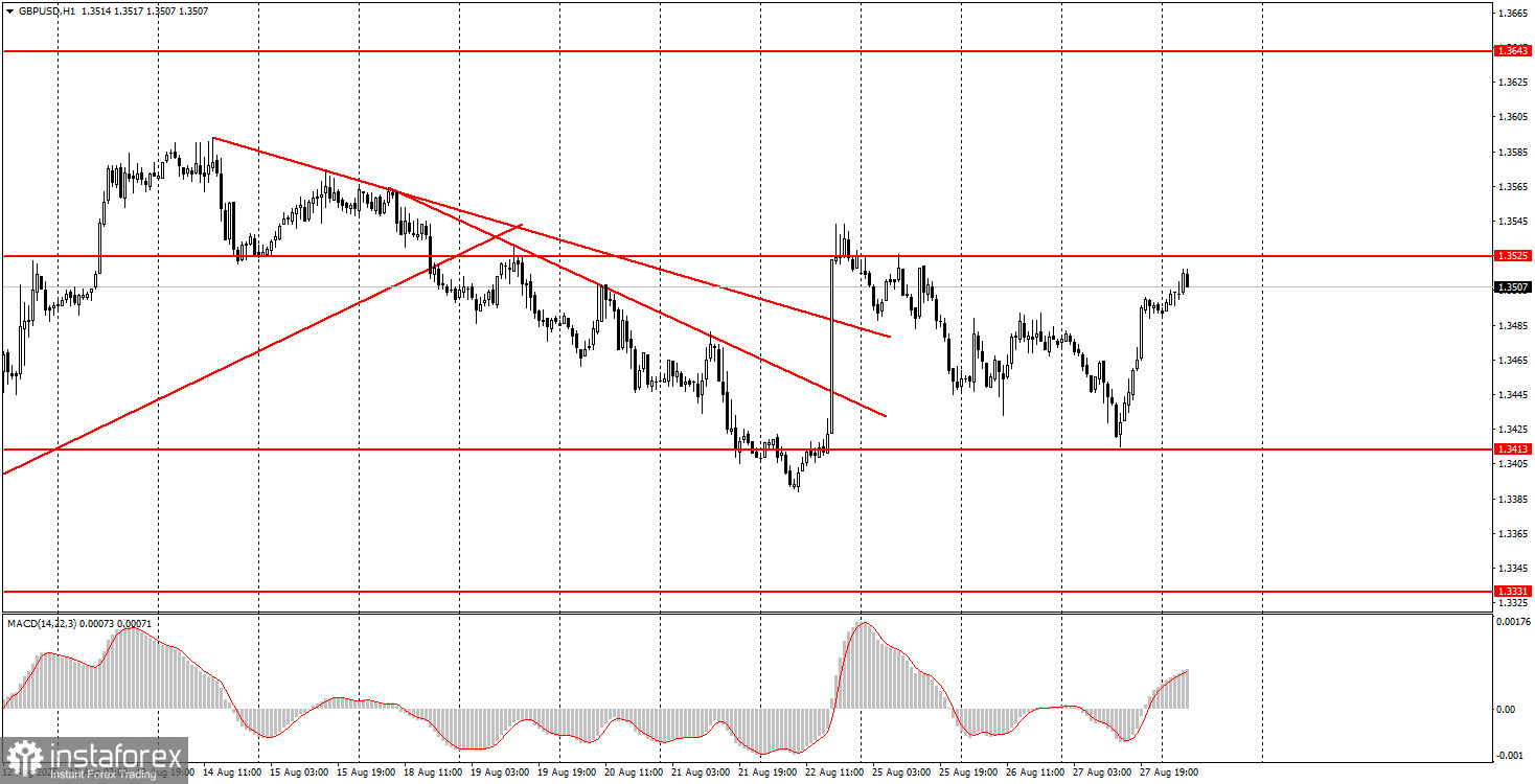 Как торговать валютную пару GBP/USD 28 августа? Простые советы и разбор сделок для новичков. 