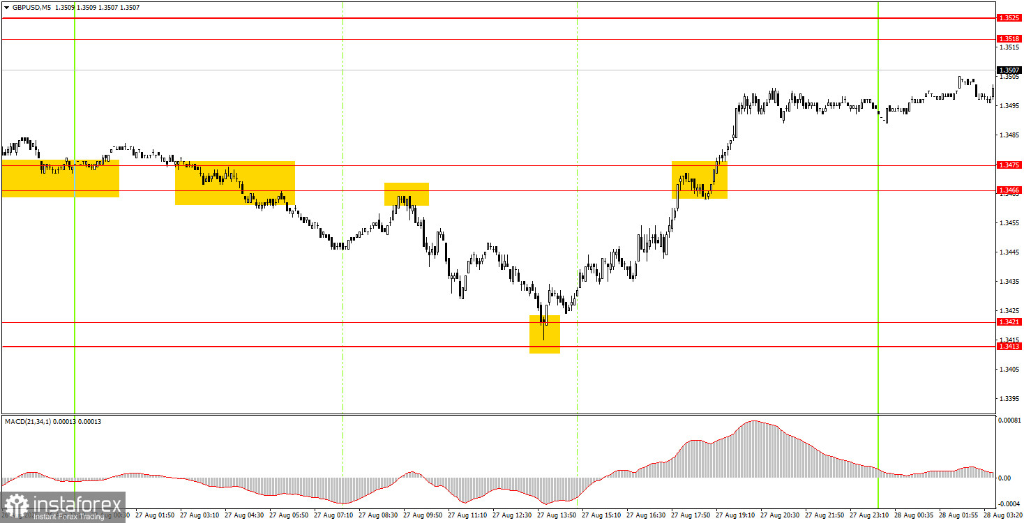 Как торговать валютную пару GBP/USD 28 августа? Простые советы и разбор сделок для новичков. 
